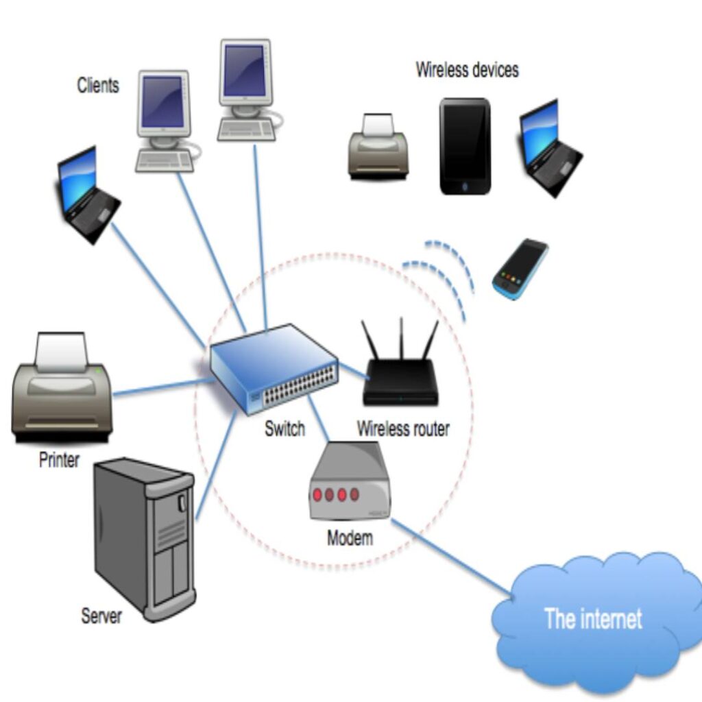 Computer Networking By RRP TECH